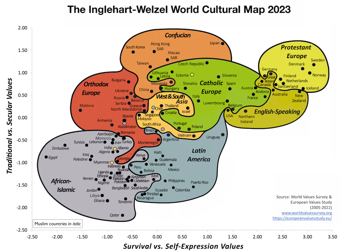 World Culture Map - Ingelhart-Welzel
